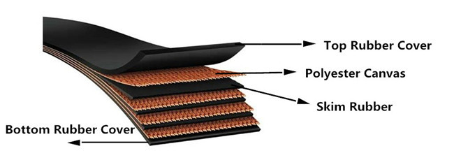 EPNNCC Fabric Conveyor Belt(1)